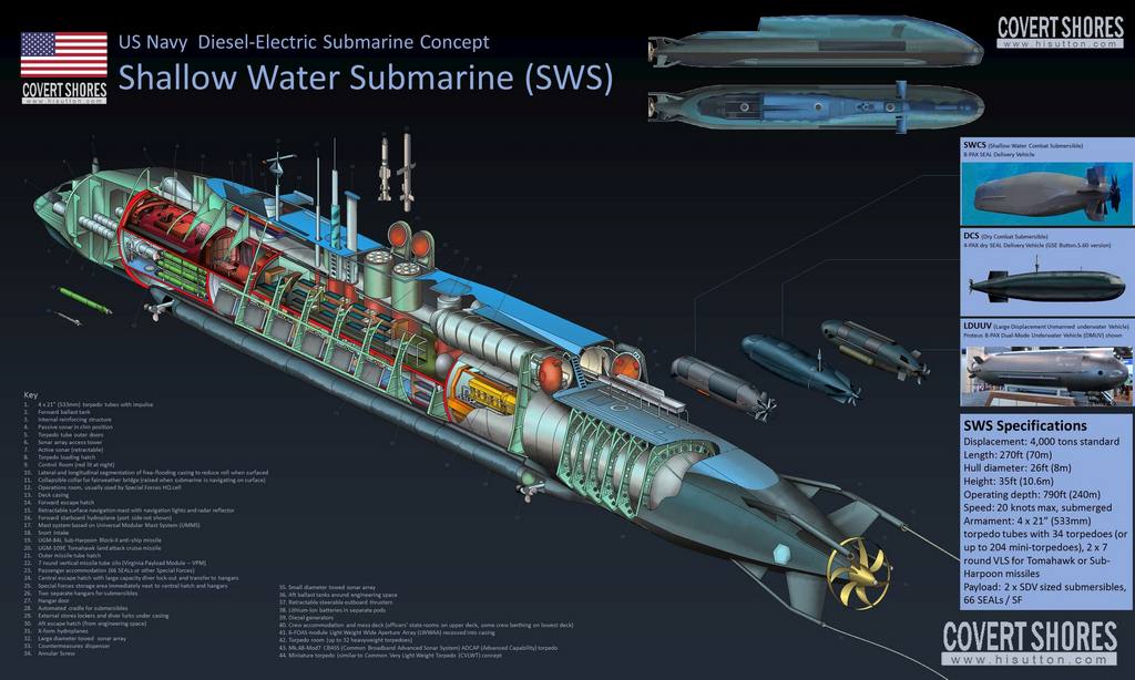 Shallow Water Submarine