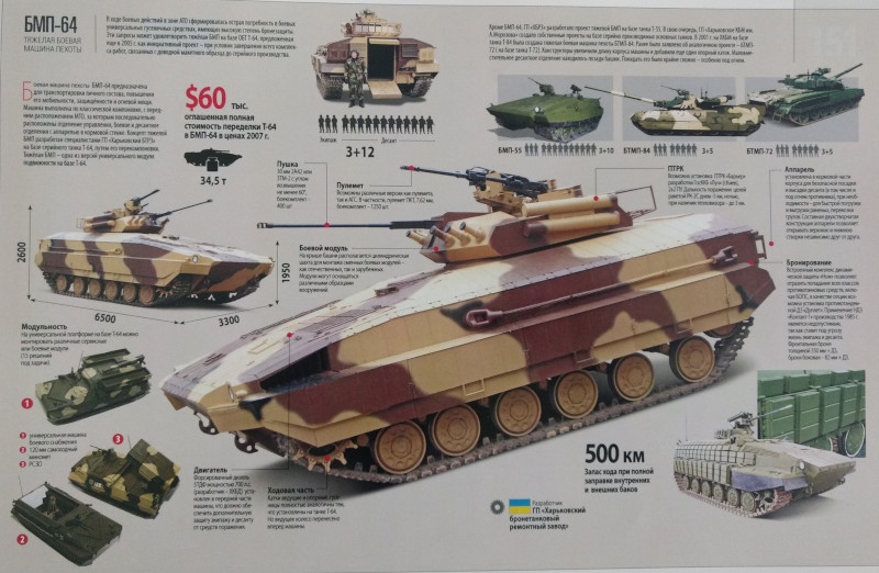 BMP-64 Armament